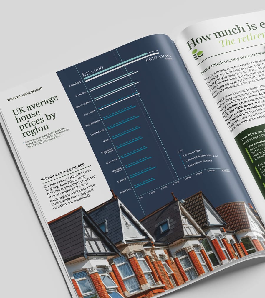 Mattioli Woods brochure spread showing UK Average House Prices by Region chart and retirement planning page, print design by On Poynt Creative
